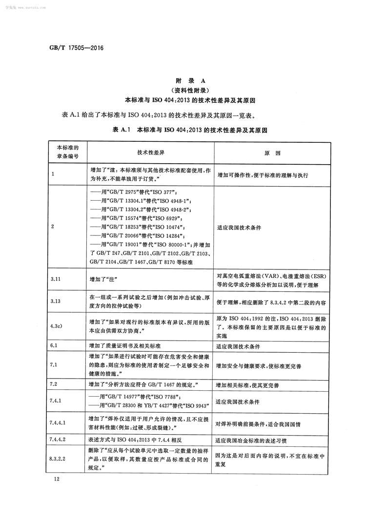  钢及钢产品 交货一般技术要求  国家标准(图15)