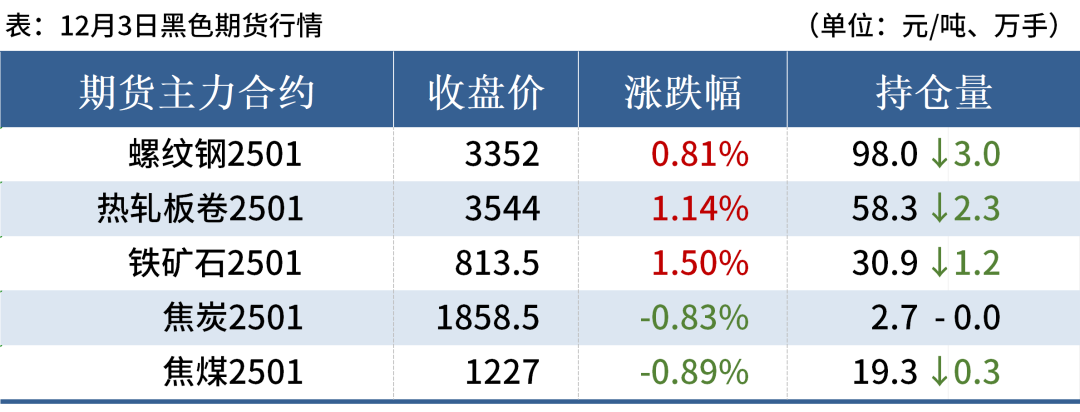 7家钢厂涨价，钢坯涨10元，钢价偏强运行(图2)