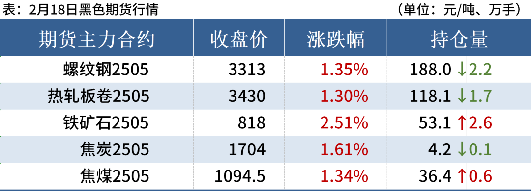 期螺涨破3300，钢坯涨20，钢价止跌反弹(图2)