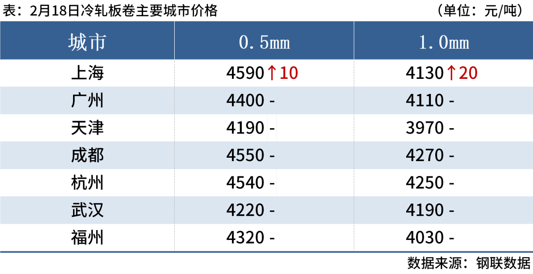 期螺涨破3300，钢坯涨20，钢价止跌反弹(图6)