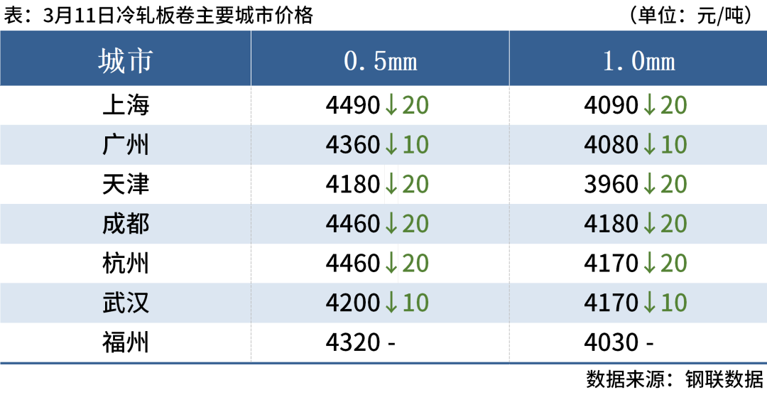 6家钢厂降价，钢价延续弱势运行(图6)