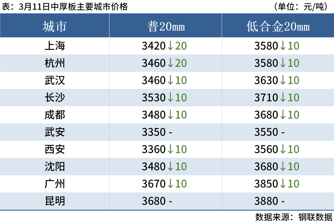 6家钢厂降价，钢价延续弱势运行(图7)