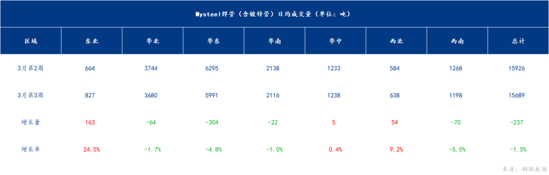 唐山成品材稳中趋强，下周钢价或震荡上行丨钢市早知道(图15)