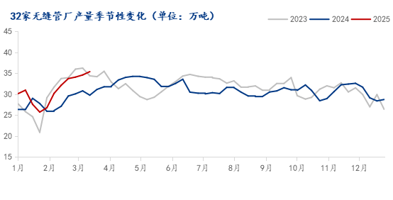 唐山成品材稳中趋强，下周钢价或震荡上行丨钢市早知道(图19)