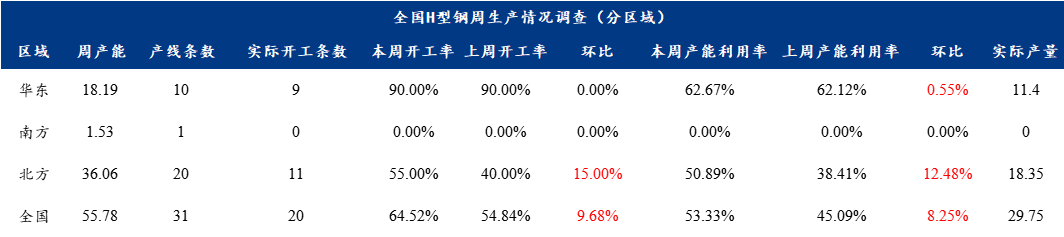 唐山成品材稳中趋强，下周钢价或震荡上行丨钢市早知道(图9)