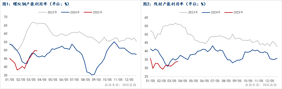 唐山成品材稳中趋强，下周钢价或震荡上行丨钢市早知道