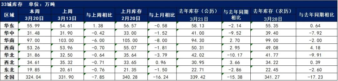 唐山成品材稳中趋强，下周钢价或震荡上行丨钢市早知道(图3)