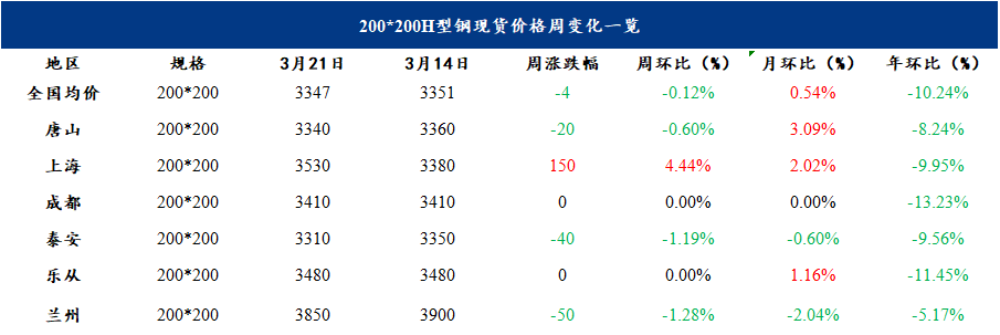 唐山成品材稳中趋强，下周钢价或震荡上行丨钢市早知道(图6)