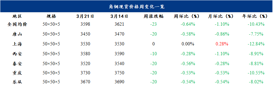 唐山成品材稳中趋强，下周钢价或震荡上行丨钢市早知道(图7)