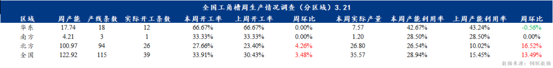 唐山成品材稳中趋强，下周钢价或震荡上行丨钢市早知道(图8)