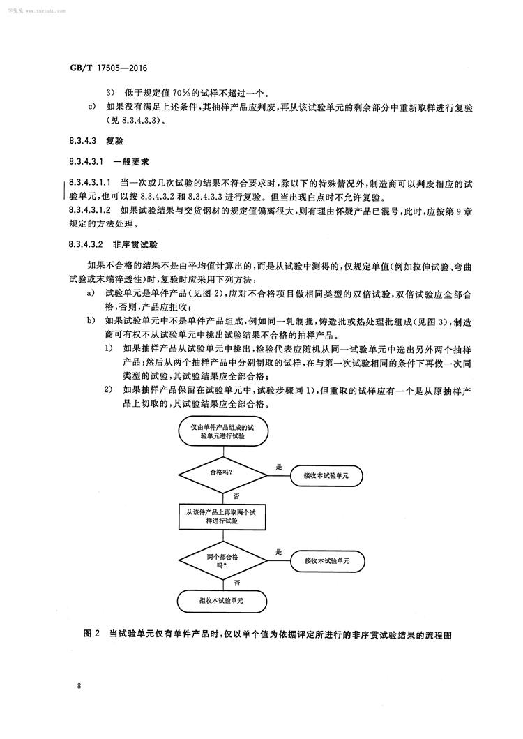 钢及钢产品 交货一般技术要求  国家标准(图11)