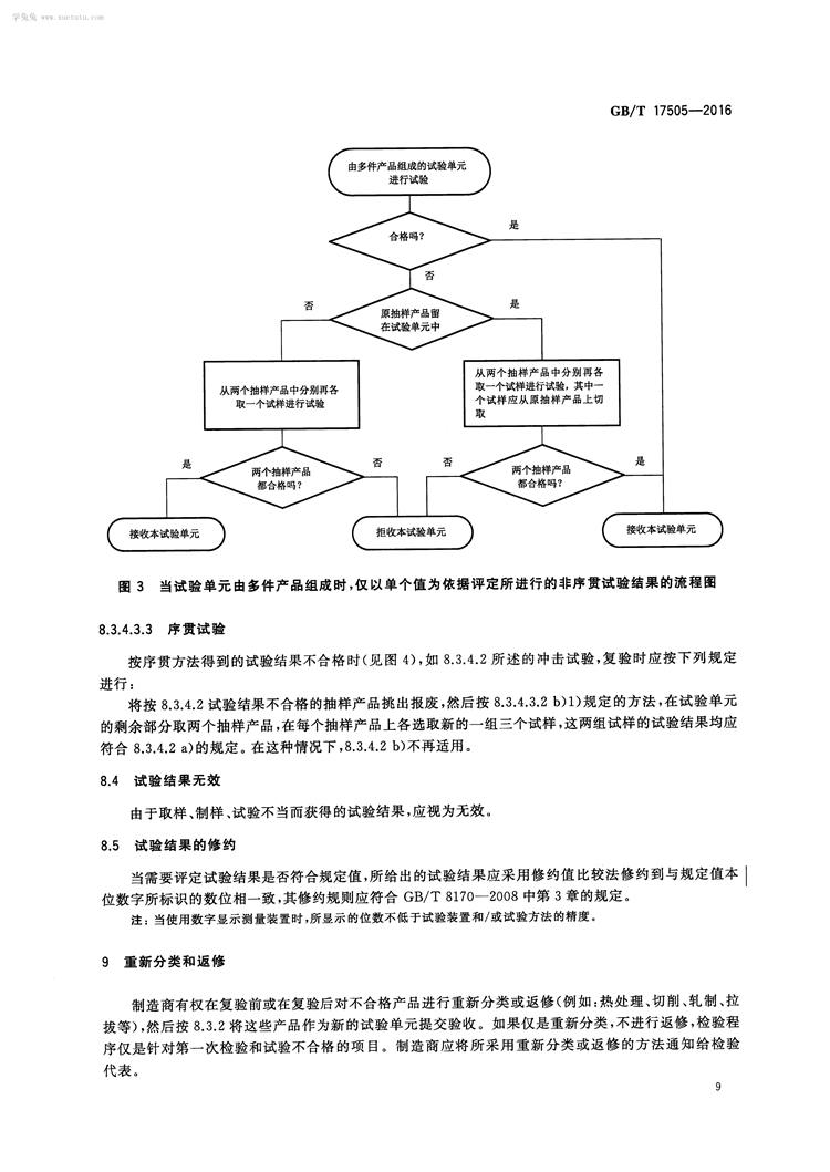 钢及钢产品 交货一般技术要求  国家标准(图12)