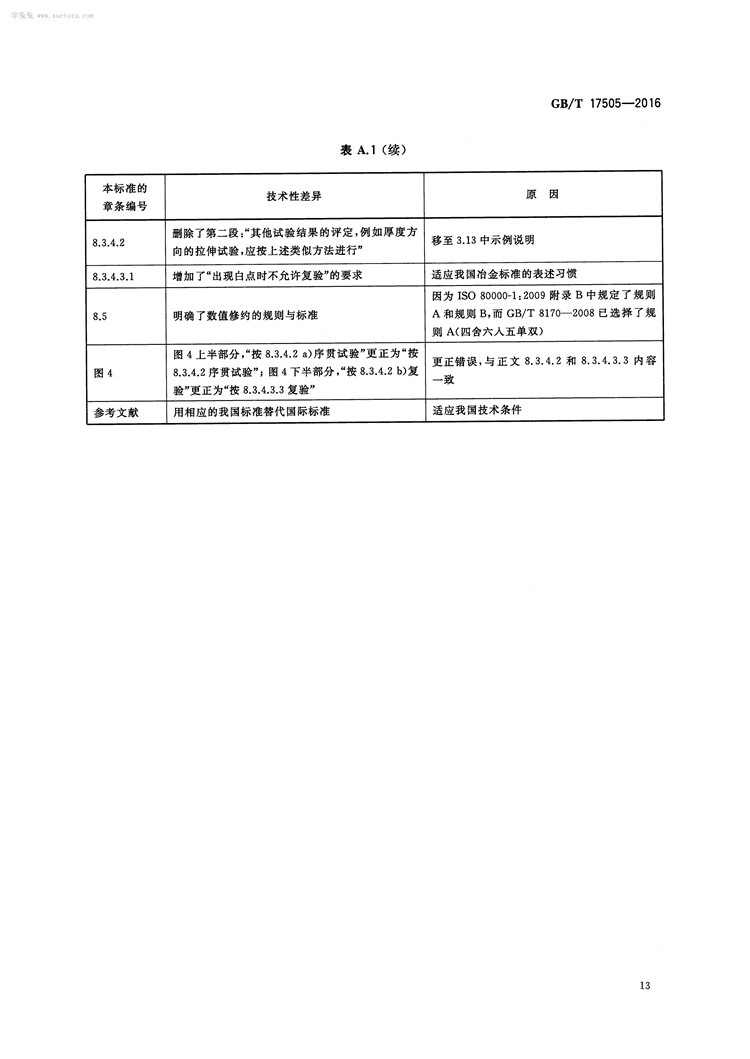 钢及钢产品 交货一般技术要求  国家标准(图16)
