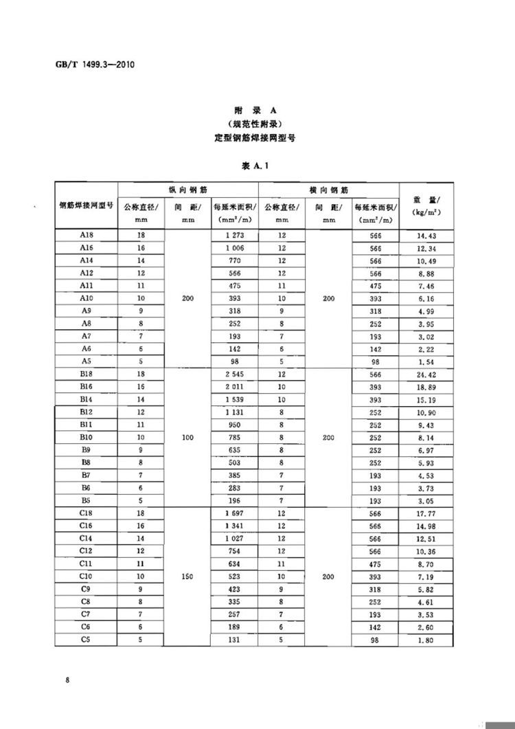 钢筋混凝土用钢 第3部分：钢筋焊接网 国家标准(图10)