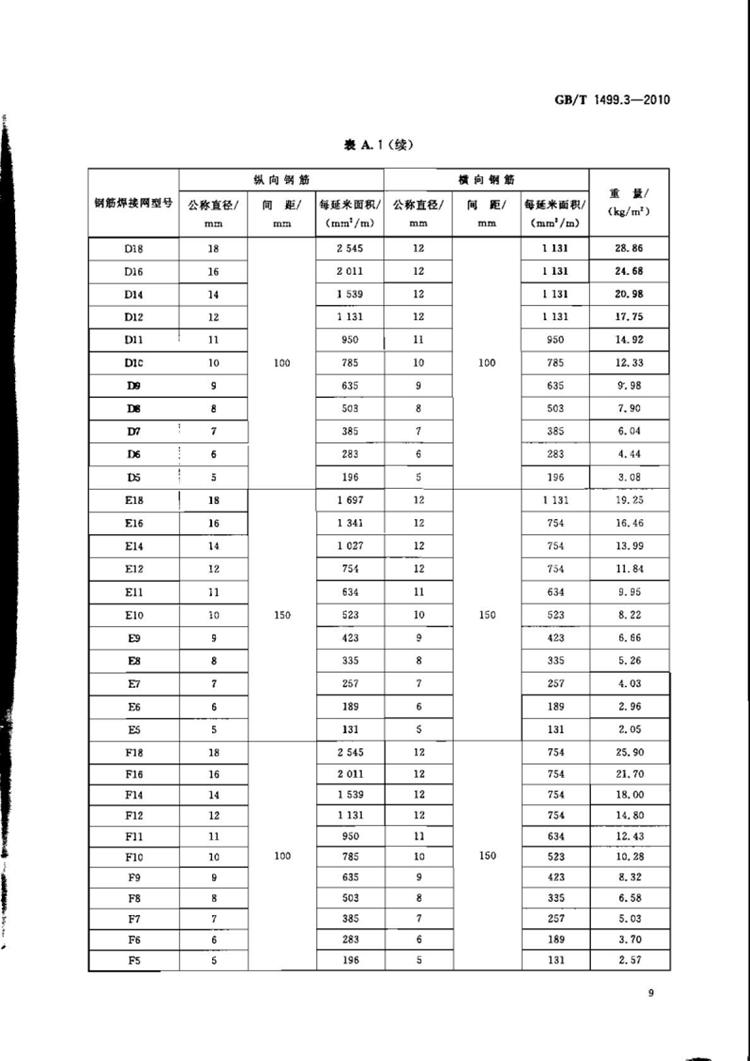 钢筋混凝土用钢 第3部分：钢筋焊接网 国家标准(图11)