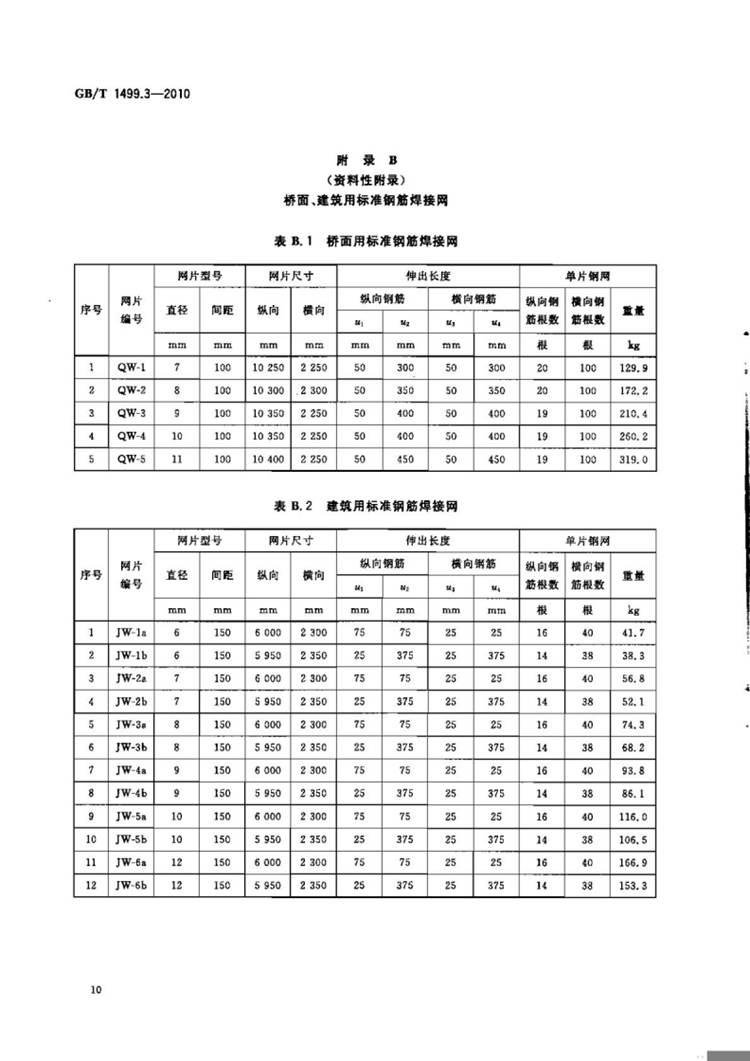 钢筋混凝土用钢 第3部分：钢筋焊接网 国家标准(图12)