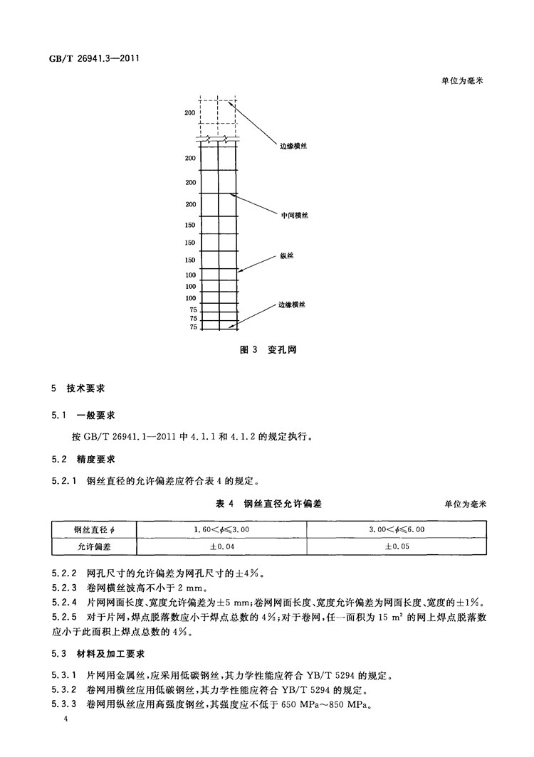 隔离栅 第3部分：焊接网   国家标准(图7)